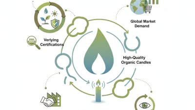 How to Find OEM High-Quality Organic Candles Factories for Your Business?