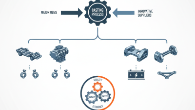 Best Automotive Castings for Global Suppliers to Consider?