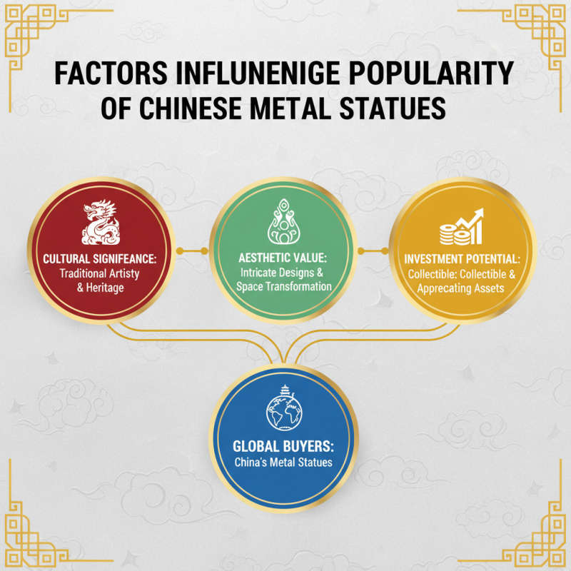 Top 10 Metal Statues in China for Global Buyers?