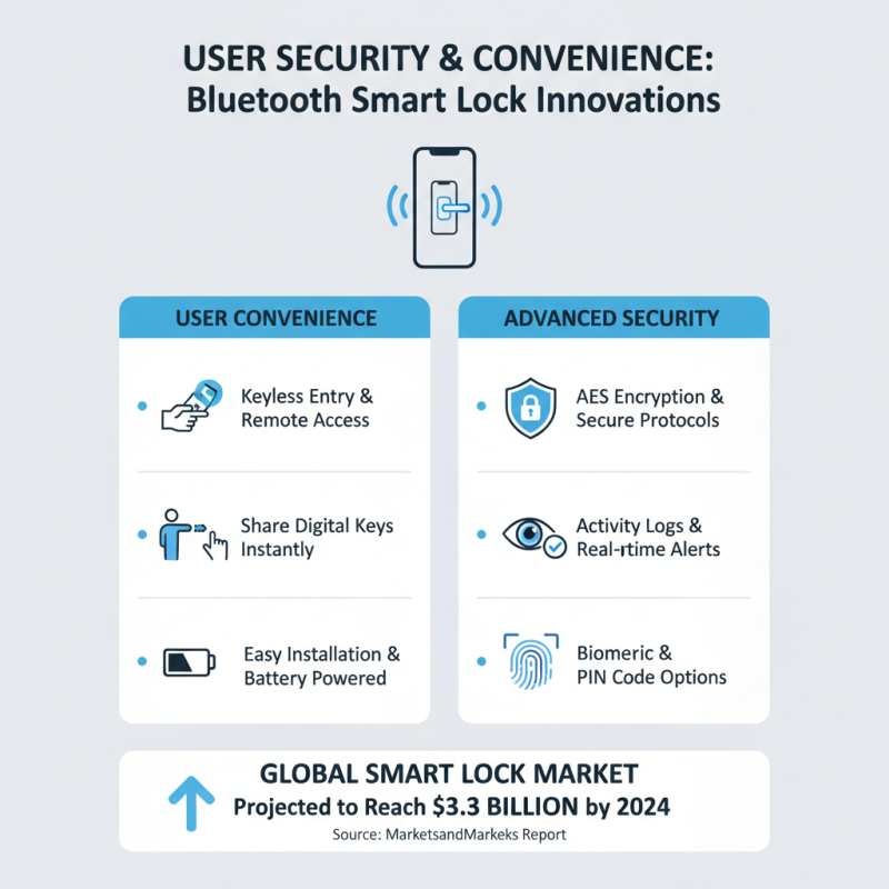 China Top Bluetooth Smart Lock Options for Global Buyers?