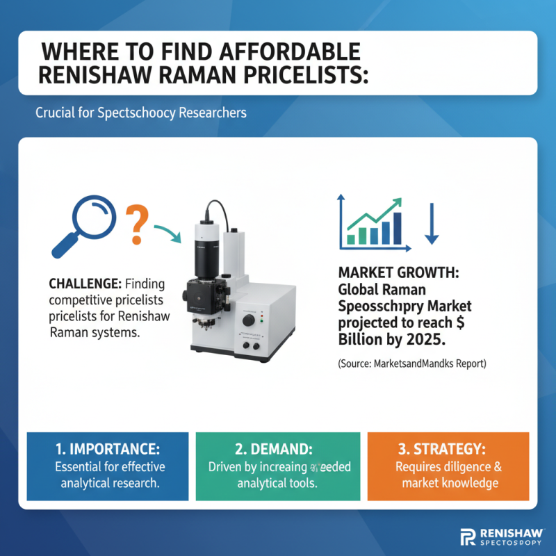 Buy China Renishaw Raman Pricelist Your Guide to Affordable Options?