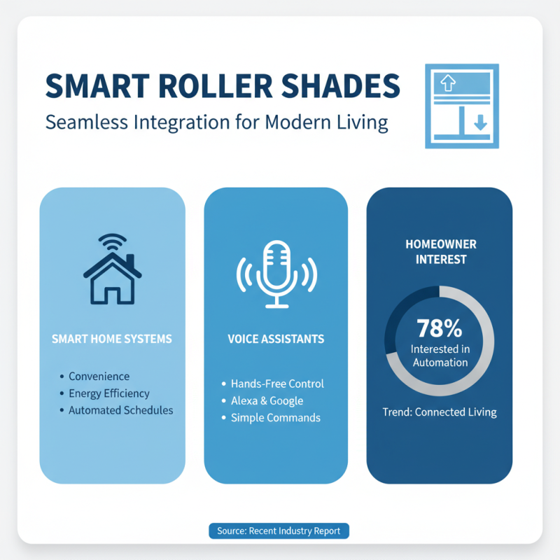 Top Smart Roller Shade Motor Features You Should Know?