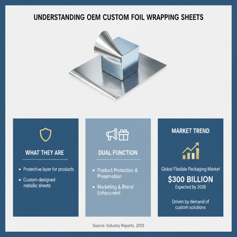 2026 How to Choose OEM Custom Foil Wrapping Sheets Factory for Your Business?