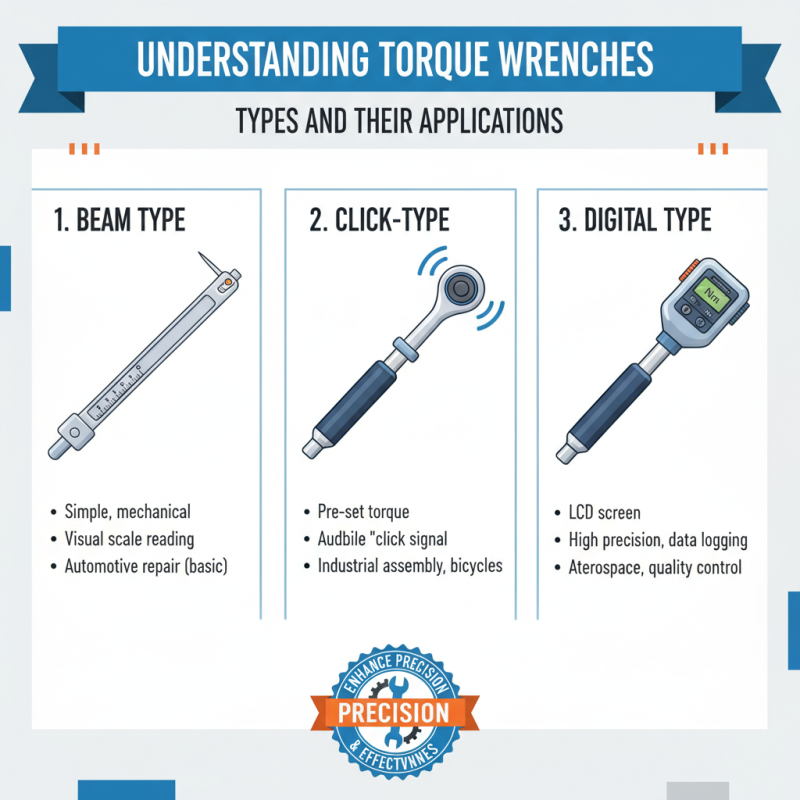 Best Wrench With Torque for Precision Tightening Needs?