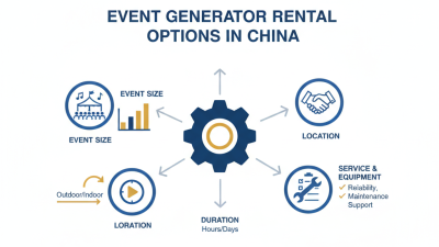 ¿Cuáles son las mejores opciones de alquiler de generadores para eventos en China que se adaptan a sus necesidades?
