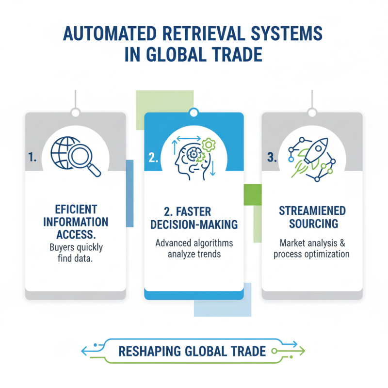 2026 Best Automated Retrieval System for Global Buyers?
