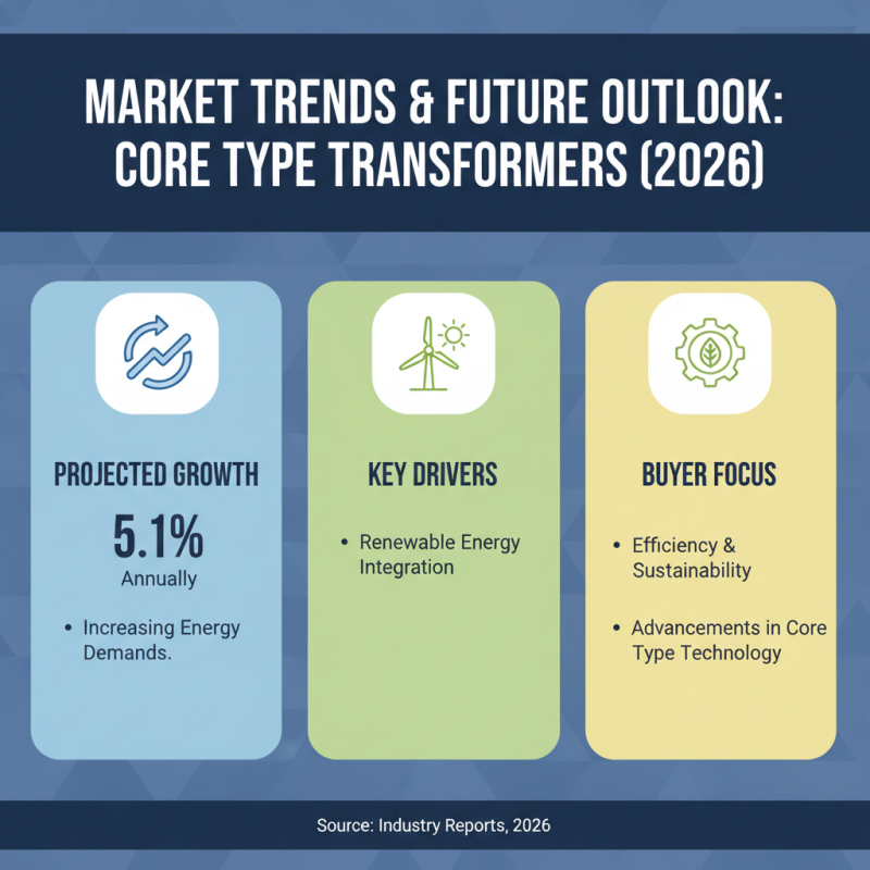 2026 Best Core Type Transformer for Global Buyers?