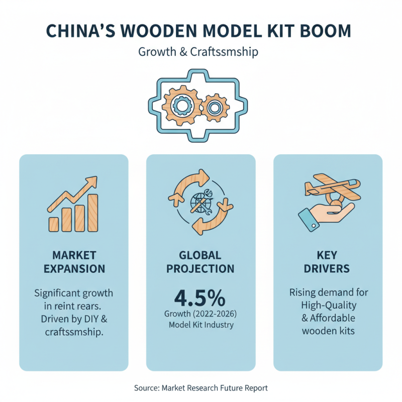 2026 Best China Cheap Wooden Industrial Model Kit Pricelist Guide?