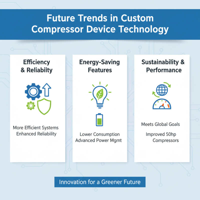 Top ODM Custom Compressor Device Suppliers You Should Know?