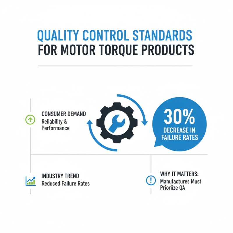 2026 Top High-Quality Wholesale Motor Torque Products to Consider?