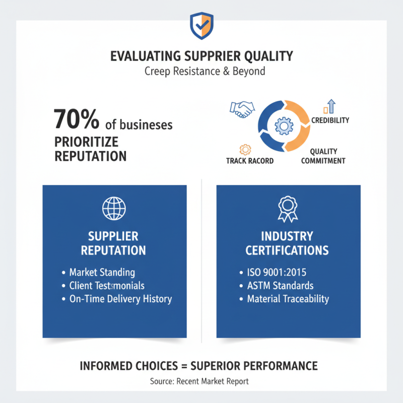 How to Choose High-Quality Custom Creep Resistance Suppliers for Your Needs?