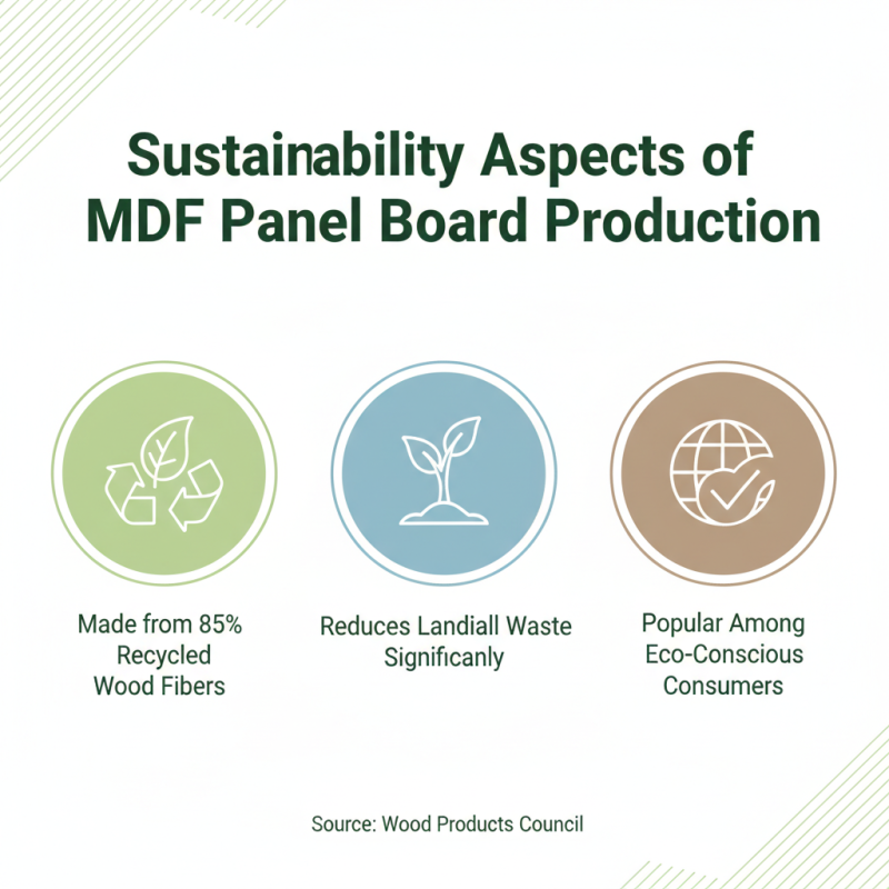 Top Benefits of MDF Panel Board for Global Buyers?