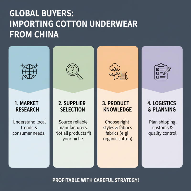 China Best Cotton Underwear Wholesale for Global Buyers?