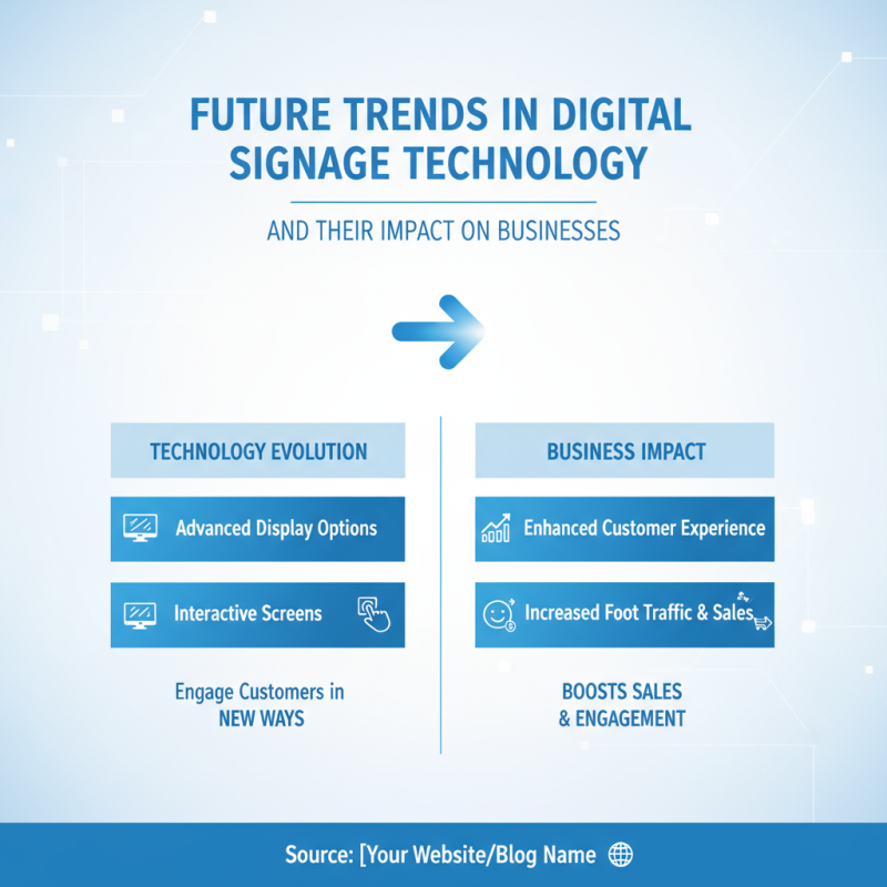 Best Digital Signage Monitor for Your Business Needs?