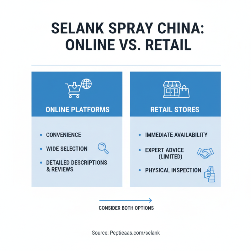 Discover the Best Selank Spray Products to Buy in China Today?