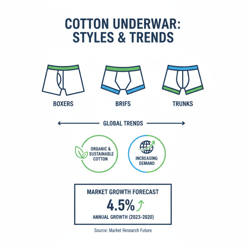 China Best Cotton Underwear Wholesale for Global Buyers?