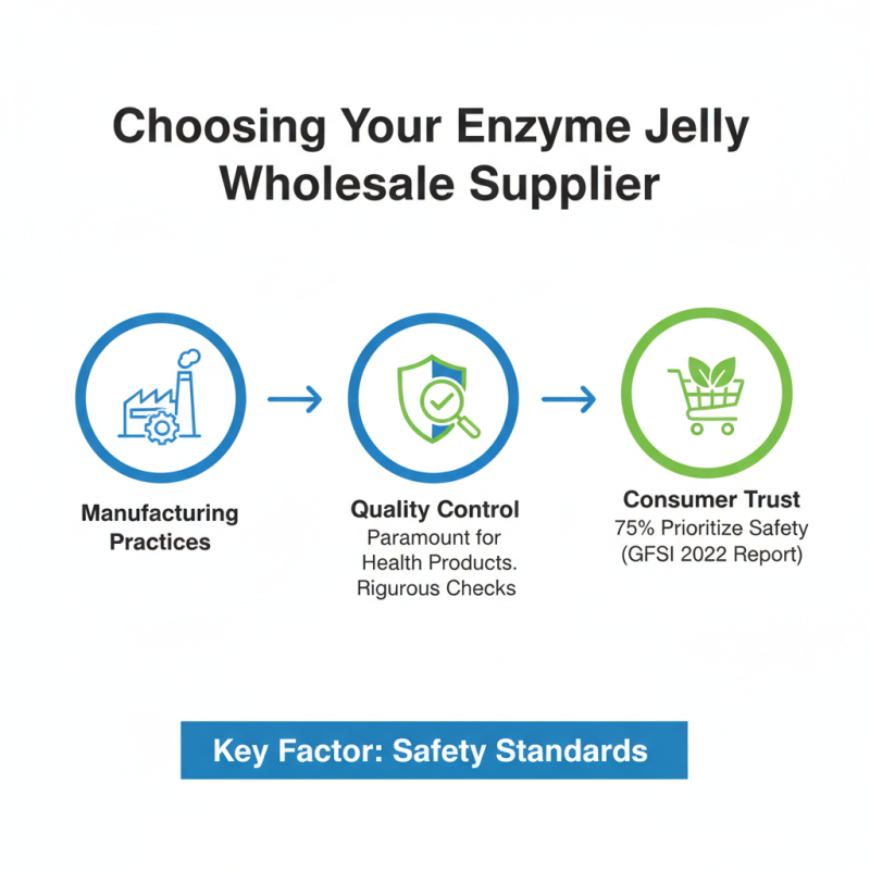 Best Custom Wholesale Enzyme Jelly for Weight Loss Solutions?