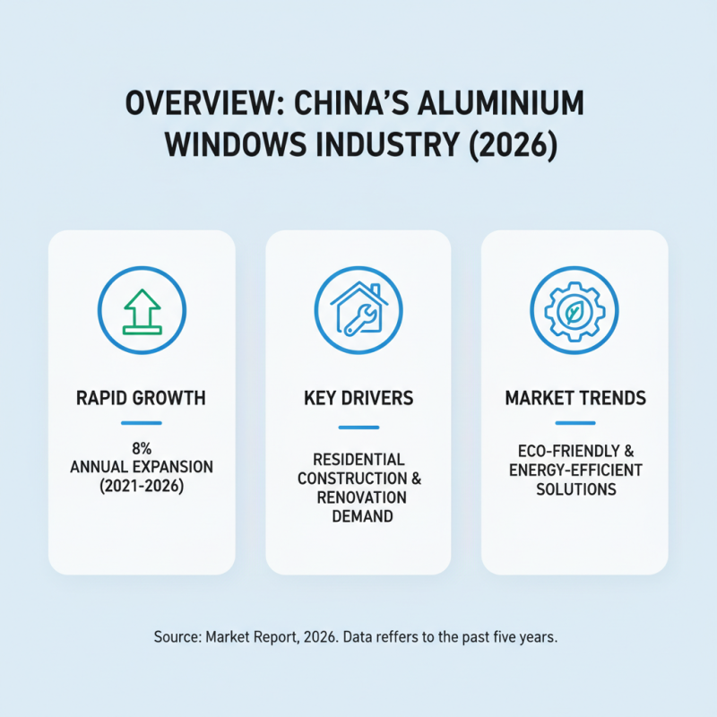 2026 Best China Custom Aluminium Windows Factories for Your Home?
