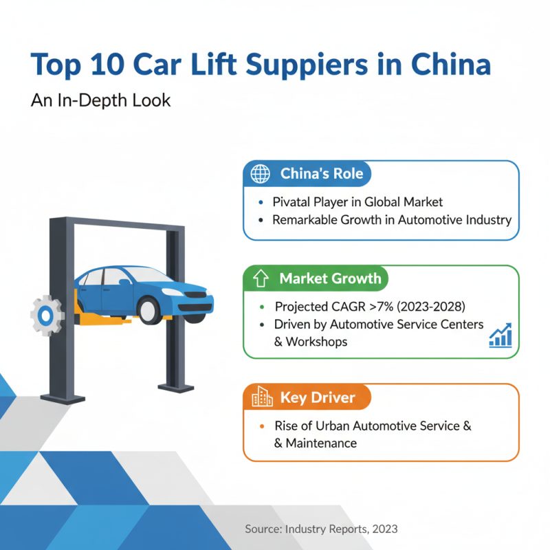 Top 10 China Car Lift Suppliers You Should Know?