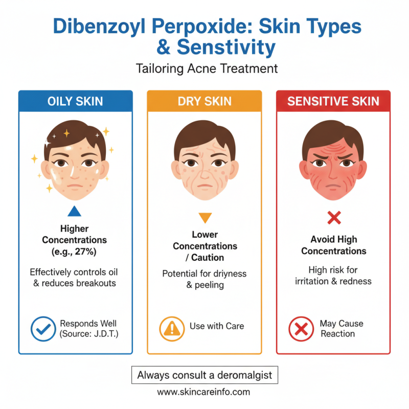 How to Use Dibenzoyl Peroxide 27% for Effective Results?