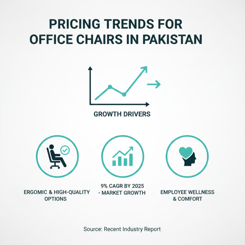 Top Quality Office Chairs in Pakistan for Global Buyers?