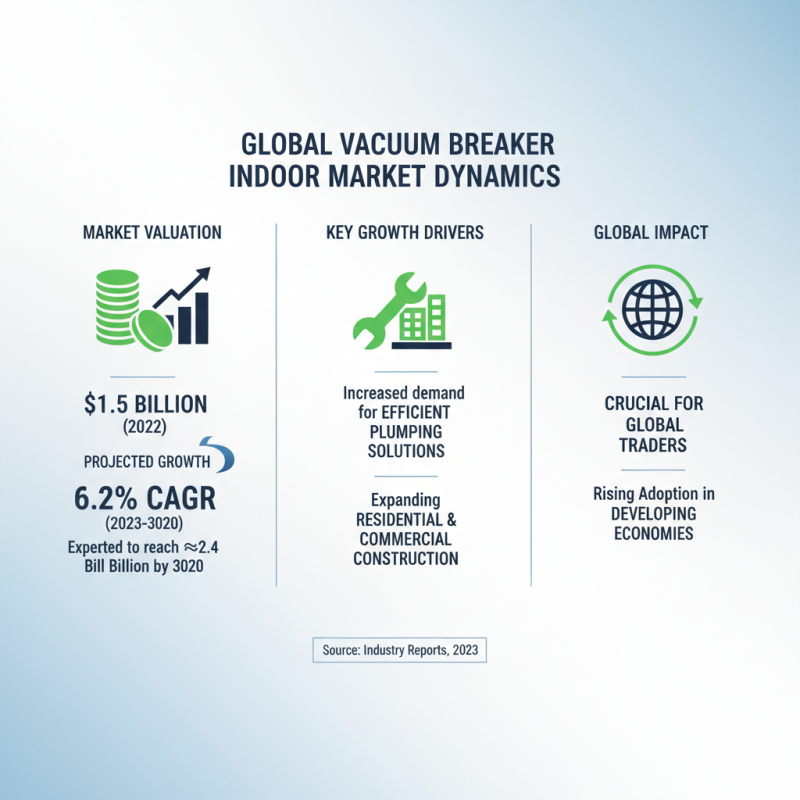Breaker Indoor Buying Tips for Global Traders?