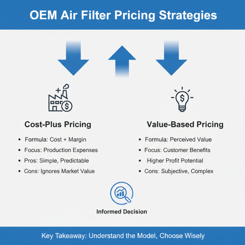 2026 How to Choose the Best China OEM Air Filter Cartridge Factories?