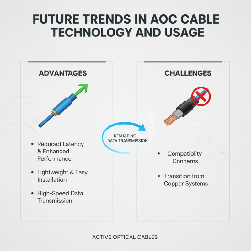 Best Aoc Cable Options for Global Buyers?