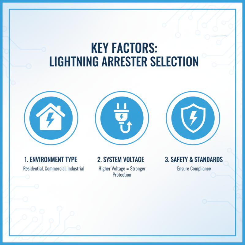 Top 5 Tips for Choosing the Right Electric Lightning Arrester?