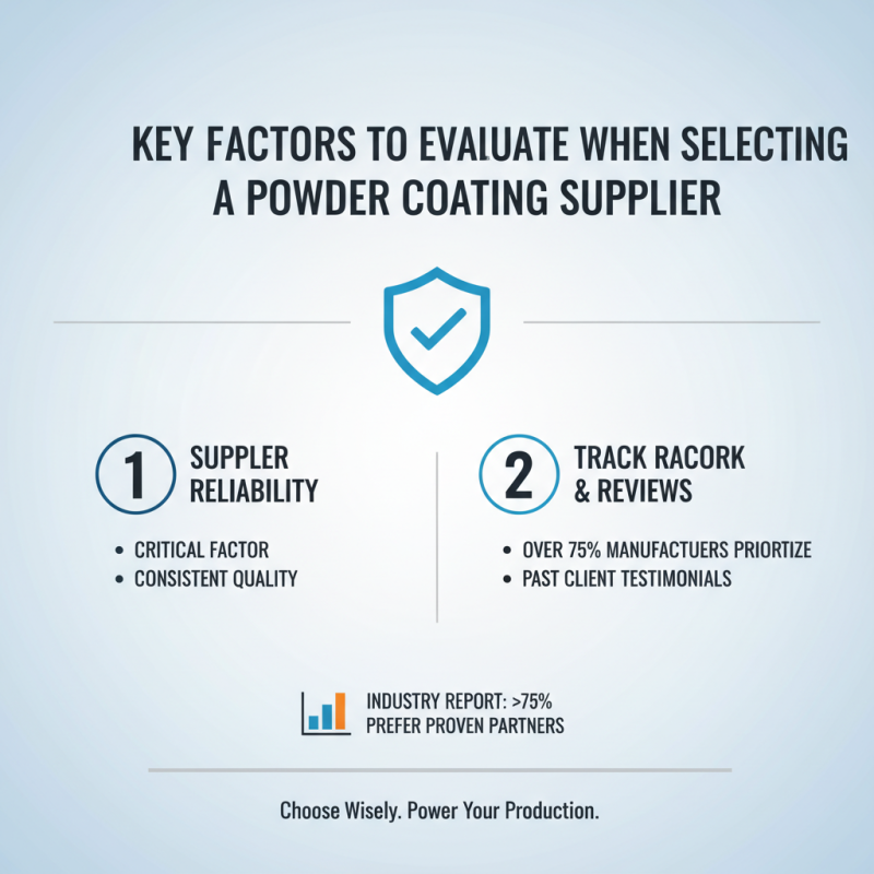 Top Powder Coating Tips for Global Buyers to Consider