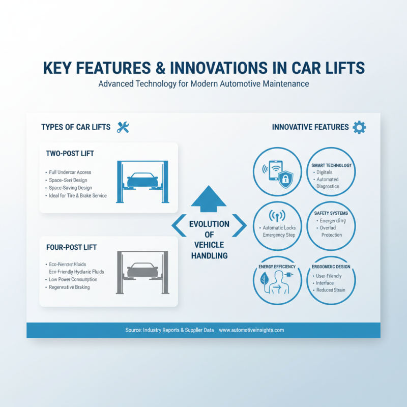 Top 10 China Car Lift Suppliers You Should Know?