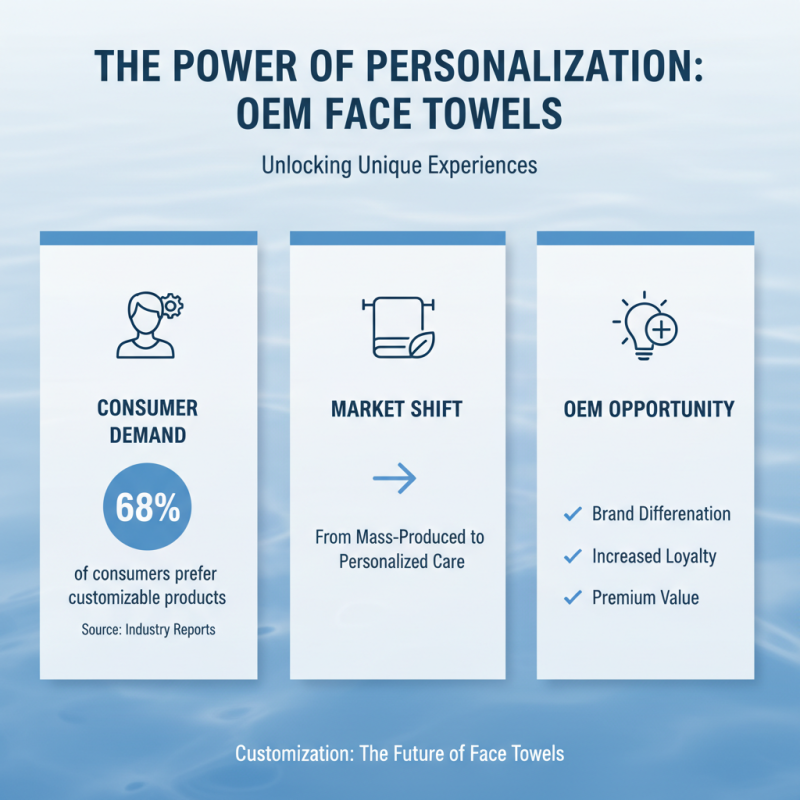 China Best High Quality OEM Face Towels Quotes and Benefits for Consumers?