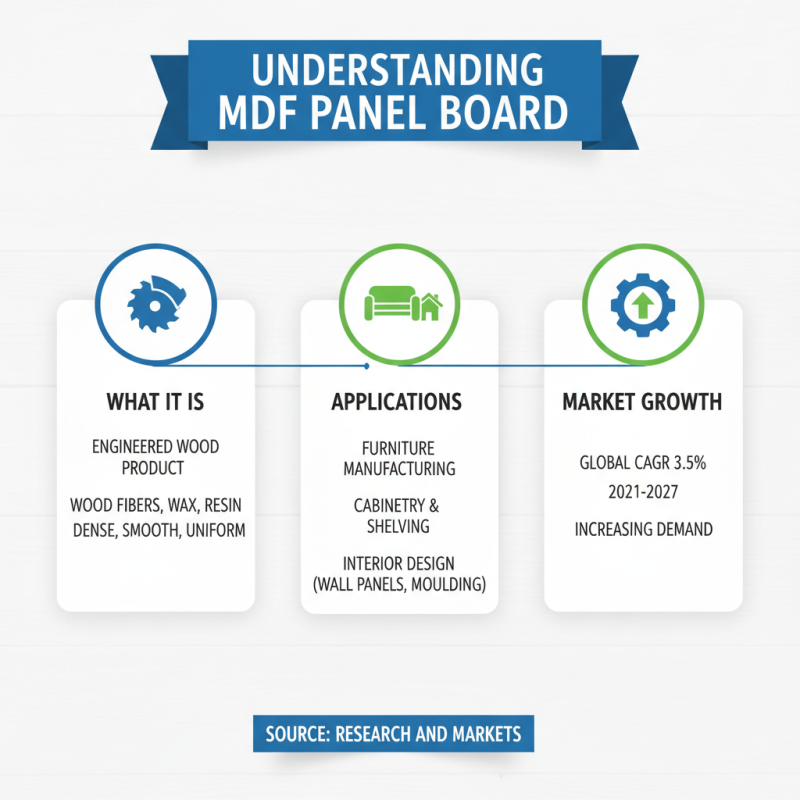 Top Benefits of MDF Panel Board for Global Buyers?