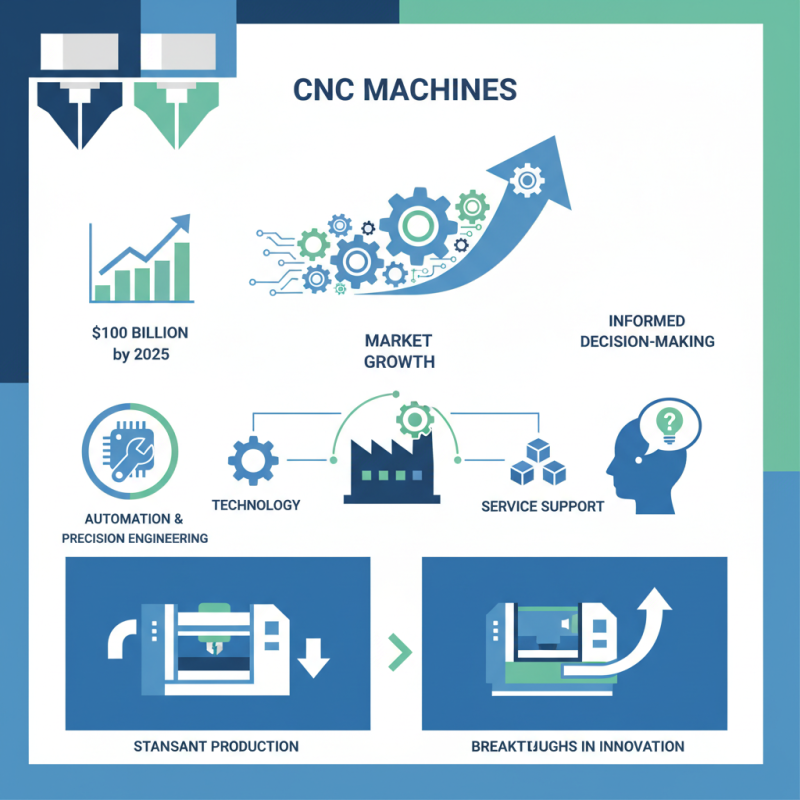2026 Best CNC Machines for Global Buyers to Consider?