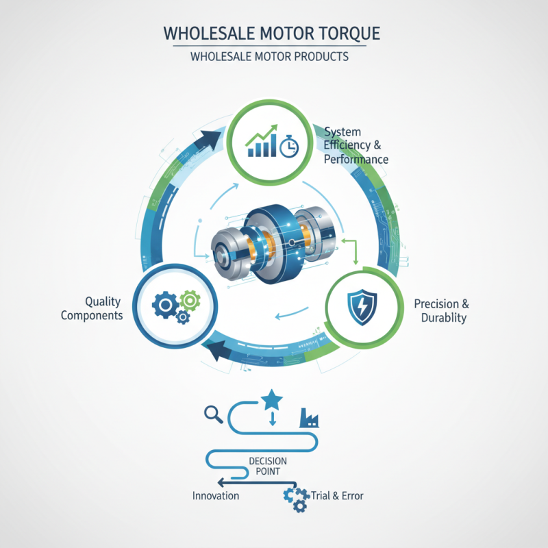 2026 Top High-Quality Wholesale Motor Torque Products to Consider?