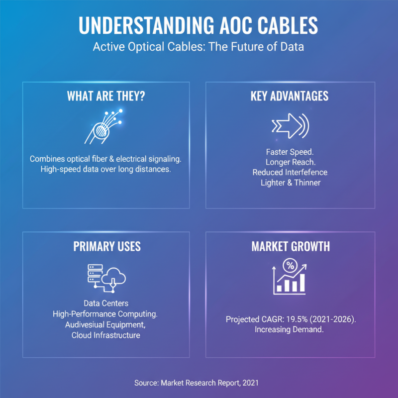 Best Aoc Cable Options for Global Buyers?