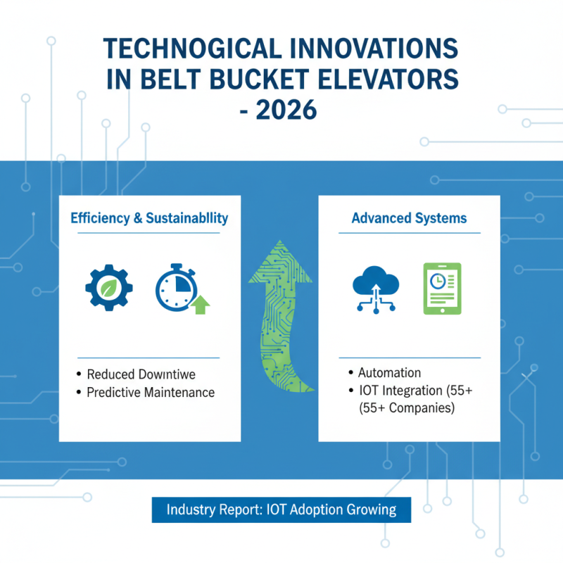 2026 Top Belt Bucket Elevator Trends What You Need to Know?