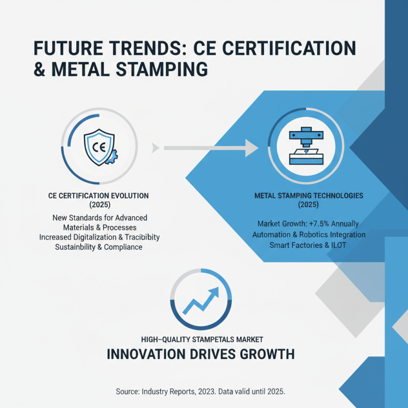 Top 10 CE Certification High-Quality Metals for Stamping Applications?