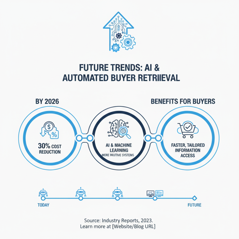 2026 Best Automated Retrieval System for Global Buyers?