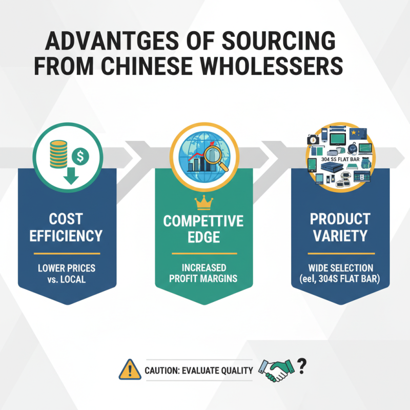 What is Wholesale China 304 Ss Flat Bar Company and Its Benefits?