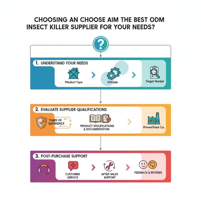 How to Choose the Best ODM Insect Killer Supplier for Your Needs?