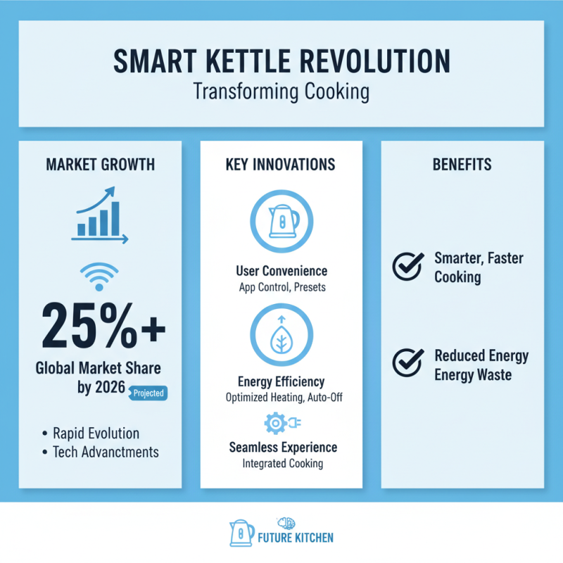 Top Smart Kettle Trends of 2026 What Buyers Should Know