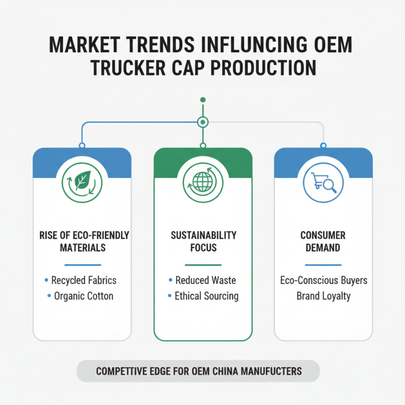 What is an OEM China Trucker Caps Manufacturer and How Do They Operate?