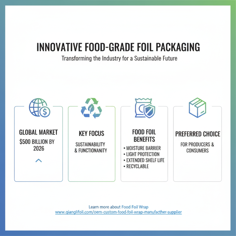 Top 10 Food Grade Foil Types for Your Packaging Needs?