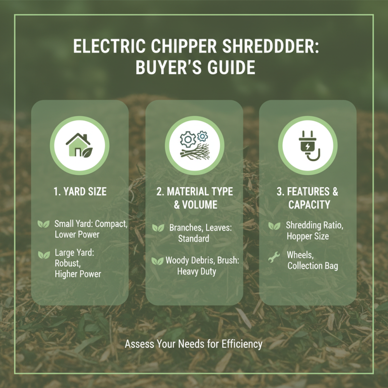 2026 Best Wholesale Best Electric Chipper Shredder Pricelist Overview?