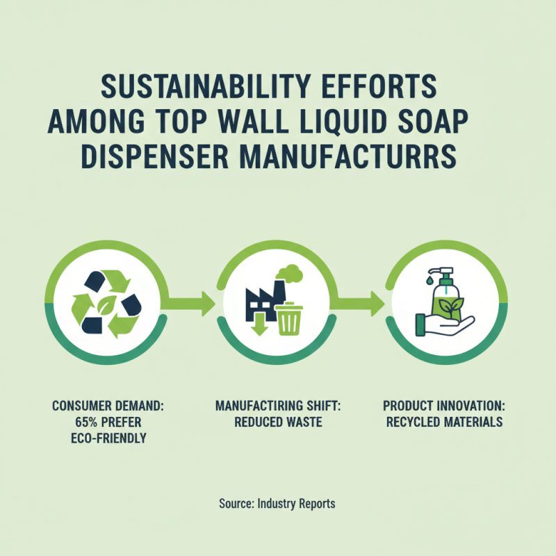 2026 Top OEM ODM Wall Liquid Soap Dispenser Manufacturers to Know?