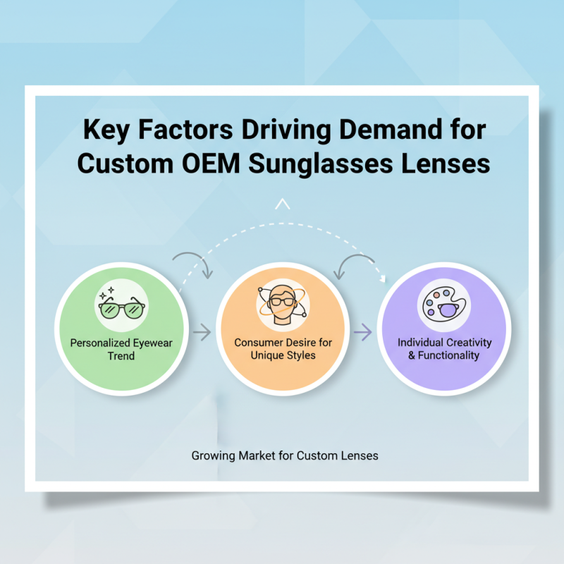 Top 10 Custom OEM Sunglasses Lenses Manufacturers in China？