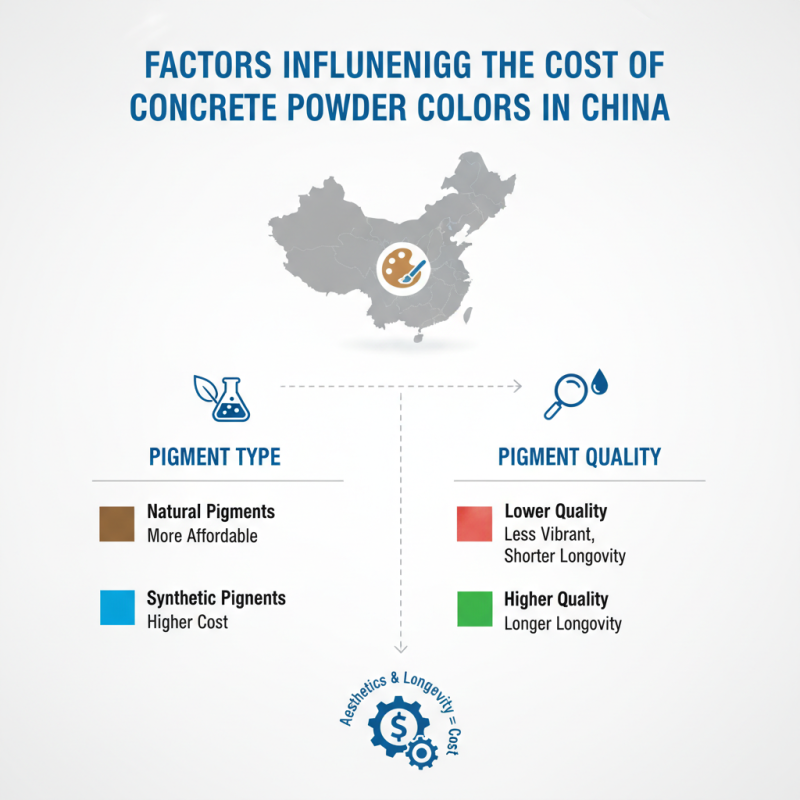 How to Choose China Cheap Concrete Powder Color for Your Project?