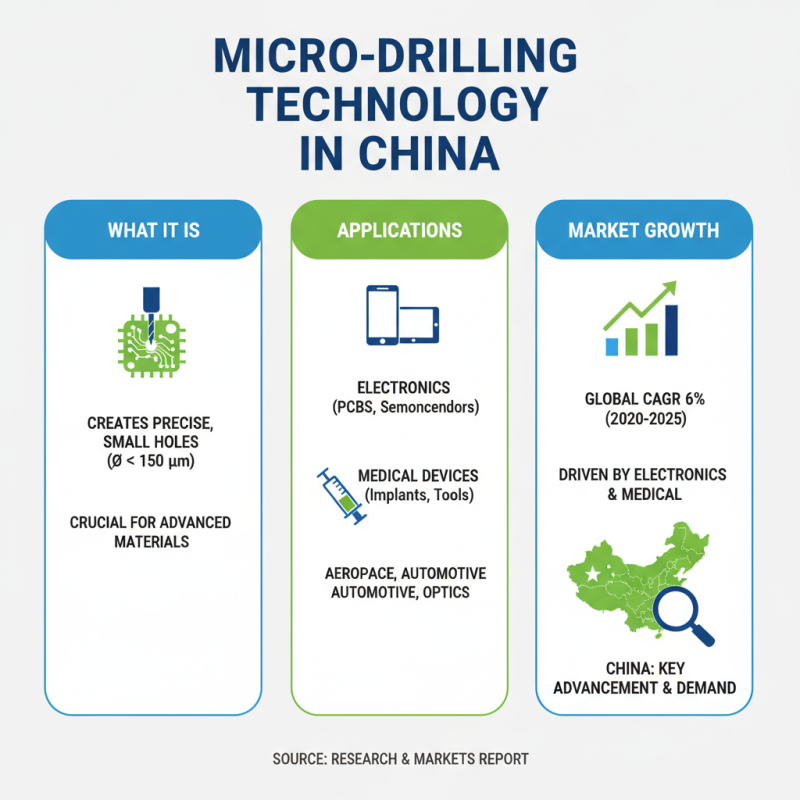 How to Choose the Best Custom China Micro-drilling Machine Products?