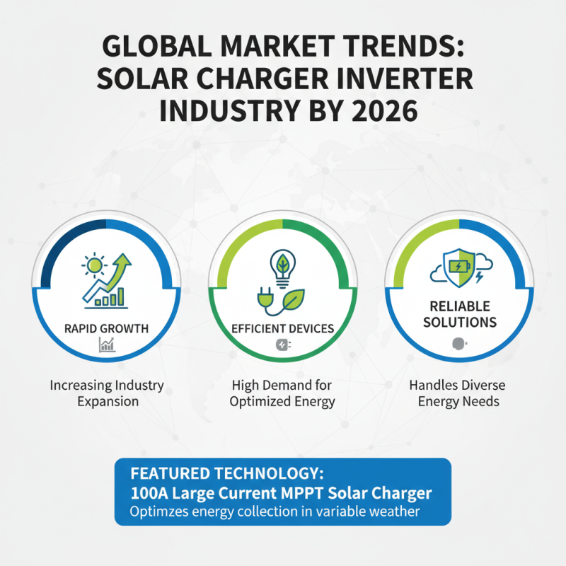 2026 Best Solar Charger Inverter for Global Buyers?